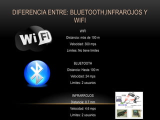 DIFERENCIA ENTRE: BLUETOOTH,INFRAROJOS Y
WIFI
WIFI
Distancia: más de 100 m
Velocidad: 300 mps
Limites: No tiene limites
BLUETOOTH

Distancia: Hasta 100 m
Velocidad: 24 mps
Limites: 2 usuarios

INFRARROJOS
Distancia: 0.7 mm
Velocidad: 4.6 mps
Limites: 2 usuarios

 