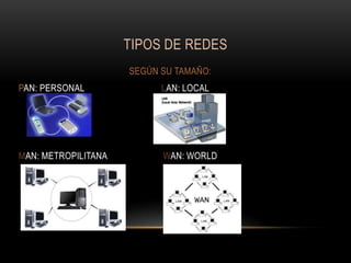 TIPOS DE REDES
SEGÚN SU TAMAÑO:
PAN: PERSONAL

LAN: LOCAL

MAN: METROPILITANA

WAN: WORLD

 