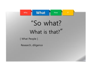“So what?
What is that?”
WhatWhy How If
Research, diligence
[ What People ]
 