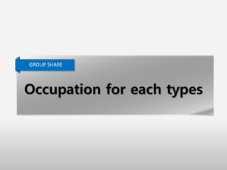 Occupation for each types
GROUP SHARE
 