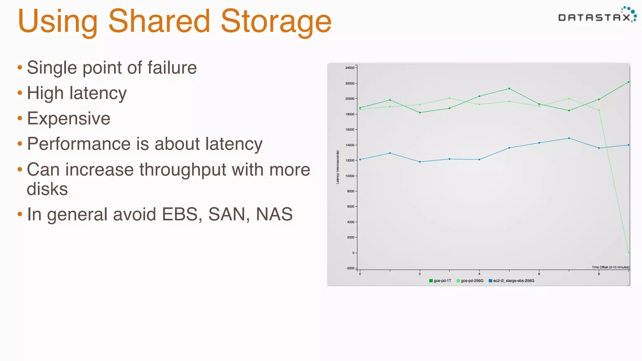 Using Shared Storage
• Single point of failure
• High latency
• Expensive
• Performance is about latency
• Can increase throughput with more
disks
• In general avoid EBS, SAN, NAS
 