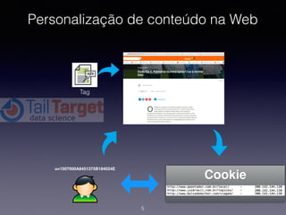 Personalização de conteúdo na Web
5
Tag
u=1507000A8451375B184024E
Cookie
 