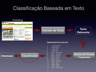 Classiﬁcação Baseada em Texto
Texto
Relevante
Extrator de Texto
Crawling
Representação de um link web:
1 15749 aluguel
2 12208 casa
3 11456 julho
4 10272 dia
5 9232 sao paulo
6 9177 procurar
7 8958 vender
8 8779 imóvel
9 8664 praia
10 8191 garagem
11 7626 carro
12 7580 preço
13 7453 quarto
14 7246 construção
…….
n
Extrator de Termos
Frequentes
Interesse Classiﬁcador
 