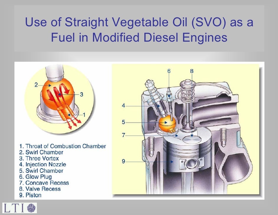 Use of Straight Vegetable Oil as a Fuel in Appropriately Equipped Die…
