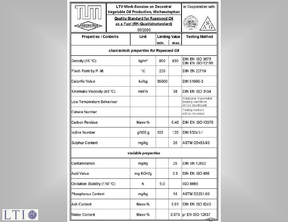 Use of Straight Vegetable Oil as a Fuel in Appropriately Equipped Die…