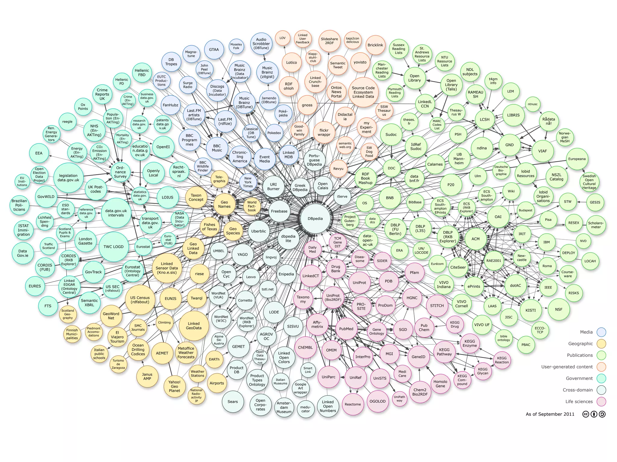 Linked
                                                                                                                                                                                                      LOV          User            Slideshare         tags2con
                                                                                                                                                                                    Audio
                                                                                                                                                                                                                 Feedback             2RDF            delicious
                                                                                                                                                                 Moseley          Scrobbler                                                                             Bricklink        Sussex
                                                                                                                                                                  Folk             (DBTune)                                                                                              Reading            St.
                                                                                                                                                 GTAA
                                                                                                                                Magna-                                                                                                                                                    Lists          Andrews
                                                                                                                                                                                                                          Klapp-
                                                                                                                                 tune                                                                                     stuhl-                                                                         Resource           NTU
                                                                                                                 DB                                                                                                        club                                                                            Lists          Resource
                                                                                                               Tropes                                                                                       Lotico                         Semantic        yovisto
                                                                                                                                          John                     Music                                                                                                     Man-                                           Lists
                                                                                                                                                                                        Music                                               Tweet                           chester
                                                                                           Hellenic                                       Peel                     Brainz                                                                                                                                                                       NDL
                                                                                                                                         (DBTune)                  (Data                Brainz                                                                              Reading
                                                                                                                                                                                                                                                                                                                                              subjects
                                                                                            FBD                                                                                        (zitgist)                                                                             Lists                     Open
                                                                                                           EUTC                                                  Incubator)                                                Linked
                                                                          Hellenic                                                                                                                                                                                                                    Library                    Open                           t4gm
                                                                                                          Produc-                                                                                                         Crunch-
                                                                            PD                                               Surge                                                                       RDF                                                                                                                                                     info
                                                                                                           tions
                                                                                                                                                 Discogs                                                                    base                                                                                                Library
                                                                                                                             Radio                                                                                                          Ontos          Source Code
                                                             Crime                                                                                                                                      ohloh                                                                          Plymouth                                 (Talis)
                                                                                                                                                   (Data                                                                                    News                                                                                                                            LEM
                                                                                                                                                                                                                                                            Ecosystem                   Reading                                                   RAMEAU
                                                            Reports                           business                                           Incubator)
                                                                                  Crime       data.gov.                                                                                                                                     Portal         Linked Data                    Lists                                                     SH
                                                              UK                                                                                                      Music             Jamendo
                                                                                   (En-          uk
                                                                                                                                                                     Brainz             (DBtune)                                                                                                              LinkedL
                                                Ox                               AKTing)                      FanHubz                                                                                                 gnoss                                                                                                                                                                  ntnusc
                                                                                                                                                                    (DBTune)                                                                                                    SSW                             CCN
                                               Points                                                                                                                                                                                                                                                                             Thesau-
                                                                                                                                Last.FM                                                              Poké-                                                                     Thesaur
                                                                      Popula-                                                    artists                                                             pédia                                     Didactal                          us                                                rus W                                    LIBRIS
                                                                     tion (En-                                                  (DBTune)                Last.FM                                                                                   ia                                               theses.                                                LCSH                                         Rådata
                                  reegle                                                research          patents                                                                                                                                                                                                       MARC
                                                                      AKTing)                                                                           (rdfize)                                                                                                    my                                fr                                                                                                nå!
                                                                                        data.gov.         data.go                                                                                                                                                                                                       Codes
                       Ren.
                                                     NHS                                   uk              v.uk                                                                                                 Good-                                             Experi-
                                                                                                                                                                           Classical                                                                                                                                     List
                      Energy                         (En-                                                                                                                                                        win               flickr                          ment
                                                                                                                                                                             (DB             Pokedex                                                                                                                                                                                                             Norwe-
                      Genera-                       AKTing)                Mortality                                           BBC                                                                              Family            wrappr                                            Sudoc                                               PSH
                                                                                                                                                                            Tune)                                                                                                                                                                                                                                 gian
                                                                            (En-
                       tors                                                                                                  Program                                                                                                                                                                                                                                                                              MeSH
                                                                           AKTing)                                                                                                                                                              semantic
                                                                                                                               mes                  BBC                                                                                                                                                IdRef                                                               GND
                                                            CO2                         educatio          OpenEI                                                                                                                                web.org               SW
                                         Energy                                                                                                                                                                                                                                                        Sudoc                                           ndlna
                                                          Emission                      n.data.g                                                    Music                                                                                                            Dog                                                                                                                              VIAF
               EEA                        (En-                                                                                                                     Chronic-                             Linked
                                                            (En-                         ov.uk                                                                                                                            Portu-                                     Food                                                             UB
                                         AKTing)                                                                                                                     ling              Event             MDB
                                                          AKTing)                                                                                                                                                         guese                                                                                                      Mann-                                                                              Europeana
                                                                                                                                       BBC                         America             Media
                                                                                                                                                                                                                         DBpedia                                                                                     Calames         heim
                                                                           Ord-                                       Recht-          Wildlife                                                                                                                                                                                                                      Deutsche
               Open                                                                                                                                                                                                                          Revyu                                     DDC
                                                                                                     Openly           spraak.         Finder                                                                                                                                                                                                                           Bio-              lobid
              Election                                                    nance
                                 legislation                                                          Local              nl                                                                                                                                     RDF                                                                                                  graphie
                                                                                                                                                                                                                                                                                                                                                                                    Resources                 NSZL               Swedish
                Data                                                      Survey                                                                     Tele-                                                                                                                                            data                                            Ulm
     EU                                                                                                                                                                     New                                                                                 Book
              Project           data.gov.uk                                                                                                         graphis                                                                                                                                           bnf.fr                                                                                                 Catalog              Open
    Insti-                                                                                                                                                                  York
                                                                                                                                                                                              URI                                 Open                         Mashup                                                                                                                                                            Cultural
   tutions                                                                                                                                                                 Times                                 Greek                                                                                                            P20
                                                        UK Post-                                                                                                                             Burner                               Calais                                                                                                                                                                                         Heritage
                                                         codes                                                                                                                                                  DBpedia                                                                                                                                     ECS             Wiki
                                                                                        statistics                                                                                                                                                                                                                                                                                                  lobid
                GovWILD                                                                 data.gov.                                 Taxon                                                                                                        iServe                                                                                                      South-                                  Organi-
                                                                                                              LOIUS                                                                                                                                                                 BNB
Brazilian
                                                                                           uk                                    Concept                                                                                                                                                                                 ECS                               ampton                                  sations
                                                                                                                                                         Geo                 World                                                                                 OS                                 BibBase                                                                                                          STW            GESIS
  Poli-                           ESD                                                                                                                                                                                                                                                                                   South-                ECS
                                                                                                                                                        Names                Fact-                                                                                                                                                          (RKB
 ticians                         stan-         reference                                                                                                                                                                                                                                                                ampton
                                                                     data.gov.uk                                                                                             book              Freebase                                                                                                                                   Explorer)                                  Budapest
                                 dards         data.gov.                                                               NASA                                                                                                                                                                                             EPrints
                                                   uk                 intervals                                                                                                                                                                      Project                                                                                                        OAI
                 Lichfield                                                                     transport               (Data                                                                                              DBpedia                                       data
                                                                                                                                                                                                                                                     Guten-                                                                                                                                              Pisa
                  Spen-                                                                        data.gov.               Incu-                                                                                                                                            dcs                                                                                                                                             RESEX         Scholaro-
    ISTAT          ding                                                                                                bator)               Fishes                                                                                                    berg                              DBLP                 DBLP
                                                                                                  uk                                                            Geo
                                                                                                                                                                                                                                                                                                                                                                                                                                       meter
   Immi-                        Scotland                                                                                                   of Texas                                                                                                                                      (FU                 (L3S)
                                Pupils &                                                                                                                                       Uberblic                                                                                                                                      DBLP
   gration                                                                                                                                                     Species                                                                                                                 Berlin)                                                                                      IRIT
                                 Exams                                                                        Euro-                                                                                    dbpedia                                                     data-                                                     (RKB
                                               London                                                                                                                                                                                        TCM                                                                                                    ACM
                                                                                                               stat                                                                                      lite                                                      open-                                                   Explorer)                                                                                            NVD
                                               Gazette                                                        (FUB)                                                                                                                          Gene                                                                                                                                                       IBM
                      Traffic                                                                                                     Geo                                                                                                                              ac-uk
                     Scotland                                      TWC LOGD                Eurostat                                                                                                                       Daily               DIT
                                                                                                                                 Linked                                                                                                                                                                    UN/
   Data                                                                                                                                             UMBEL                                                                 Med                                                                ERA
                                                                                                                                  Data                                                                                                                                                                   LOCODE                                                                                                    DEPLOY
   Gov.ie                         CORDIS                                                                                                                             YAGO                                                                                                                                                                                                           New-
                                                                                                                                                                                          lingvoj                                                           Disea-
                                   (RKB                                                                                                                                                                                                                     some               SIDER                                                                         RAE2001                castle                                        LOCAH
                CORDIS           Explorer)                                                                   Linked                                                                                                                                                                                                   Eurécom
                                                                                   Eurostat                                                                                                                                                 Drug                                                                                   CiteSeer                                                            Roma
                 (FUB)                                                                                    Sensor Data
                                                   GovTrack                       (Ontology                (Kno.e.sis)                                    Open                                                                              Bank                                                      Pfam                                                                                                         Course-
                                                                                   Central)                                          riese                                                           Enipedia
                                                                                                                                                           Cyc              Lexvo                                      LinkedCT                                                                                                                                                                                     ware
                                    Linked                                                                                                                                                                                                                                          PDB
                                                                                                                                                                                                                                                           UniProt                                                         VIVO
             EURES                 EDGAR                                                                                                                                                                                                                                                                                                                                         dotAC
                                                                     US SEC                                                                                                                                                                                                                                               Indiana                ePrints                                                IEEE
                                  (Ontology                                                                                                                                             totl.net
                                                                   (rdfabout)
                                   Central)                                                                                                         WordNet                                                                                                                                                                                                                                                             RISKS
                                                                                                                                                     (VUA)                                                        Taxono               UniProt
                                                                                       US Census               EUNIS              Twarql                                                                                                                                                             HGNC
                                                Semantic                                                                                                               Cornetto                                                        (Bio2RDF)
                                                                                       (rdfabout)                                                                                                                   my                                                                                                                   VIVO
                      FTS                         XBRL                                                                                                                                                                                                         PRO-            ProDom                                 STITCH            Cornell                LAAS
                                                                                                                                                                                                                                                               SITE                                                                                                                        KISTI                NSF
                                  Scotland
                                    Geo-                        GeoWord                                                                                                                       LODE
                                   graphy                         Net                                                                                WordNet           WordNet                                                                                                                                                                                            JISC
                                                                                                                                                      (W3C)              (RKB
                                                                                                           Climbing
                                                                                                                                 Linked                                                                                       Affy-                                                                                                KEGG
                                                                                         SMC                                                                           Explorer)                              SISVU                                                                                            Pub                                    VIVO UF
                                                    Piedmont                                                                    GeoData                                                                                       metrix                                                                                               Drug
                                                                                                                                                                                                                                                                                                                                                                                                 ECCO-
                                    Finnish                                            Journals                                                                                                                                                 PubMed                    Gene                SGD             Chem
                                    Munici-
                                                    Accomo-               El                                                                                                           AGROV                                                                             Ontology                                                                                                                 TCP                           Media
                                                     dations                                                                                         Alpine                                                                                                                                                                                                             bible
                                    palities                           Viajero                                                                                                          OC
                                                                                                                                                      Ski                                                                                                                                                                                                             ontology
                                                                       Tourism                                                                                                                                                                                                                                                                 KEGG
                                                                                        Ocean
                                                                                                                                                     Austria
                                                                                                                                                                                                                                                                                                                                              Enzyme                                     PBAC                           Geographic
                                                                                                                        Metoffice                                  GEMET                                             ChEMBL
                                                           Italian                     Drilling                                                                                                                                        OMIM                                                                                KEGG
                                                                                                                         Weather                                                    Open
                                                            public                     Codices            AEMET                                                                                      Linked                                                                         MGI                                   Pathway
                                                           schools                                                      Forecasts
                                                                                                                                                                                    Data
                                                                                                                                                                                                      Open                                                  InterPro                                    GeneID                                                                                                          Publications
                                                                                                                                                 EARTh                             Thesau-                                                                                                                                                                           KEGG
                                                                         Turismo
                                                                                                                                                                                     rus             Colors                                                                                                                                                         Reaction
                                                                            de
                                                                        Zaragoza                                                                                Product                                                Smart                                                                                                                           KEGG
                                                                                                                                                                                                                                                                                                                                                                                                       User-generated content
                                                                                                                                  Weather                         DB                                                    Link                                                                  Medi                                                     Glycan
                                                                                               Janus                              Stations                                    Product                                                                                                         Care                                       KEGG
                                                                                                AMP                                                                                                                                 UniParc             UniRef              UniSTS                                                                                                                                     Government
                                                                                                                                                                               Types                Italian
                                                                                                                                                                                                                                                                                                                        Homolo           Com-
                                                                                                                    Yahoo!                       Airports                                          Museums                                                                                                                               pound
                                                                                                                                                                              Ontology                          Google
                                                                                                                                                                                                                                                                                                                         Gene
                                                                                                                     Geo                                                                                          Art
                                                                                                                    Planet        National
                                                                                                                                                                                                                wrapper
                                                                                                                                                                                                                                                                                                         Chem2                                                                                                        Cross-domain
                                                                                                                                   Radio-                                                                                                                                                               Bio2RDF
                                                                                                                                  activity                                                                                                                                                UniPath
                                                                                                                                     JP                        Sears                Open                                            Linked                               OGOLOD            way
                                                                                                                                                                                                                                                                                                                                                                                                                       Life sciences
                                                                                                                                                                                   Corpo-           Amster-                                          Reactome
                                                                                                                                                                                                     dam              medu-          Open
                                                                                                                                                                                    rates                                          Numbers
                                                                                                                                                                                                    Museum            cator
                                                                                                                                                                                                                                                                                                                                                                                           As of September 2011
 