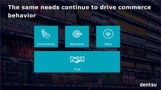 Relevance
Convenience
Trust
Value
The same needs continue to drive commerce
behavior
 