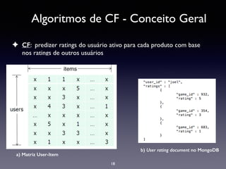 Algoritmos de CF - Conceito Geral
18
a) Matriz User-Item
b) User rating document no MongoDB
✦ CF: predizer ratings do usuário ativo para cada produto com base
nos ratings de outros usuários
 