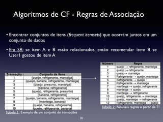 Algoritmos de CF - Regras de Associação
20
• Encontrar conjuntos de itens (frequent itemsets) que ocorram juntos em um
conjunto de dados 	

• Em SR: se item A e B estão relacionados, então recomendar item B se
User1 gostou de item A
Tabela 1: Exemplo de um conjunto de transações
Tabela 2: Possíveis regras a partir de T1
 
