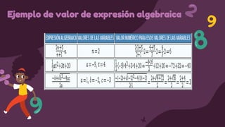 Ejemplo de valor de expresión algebraica
 