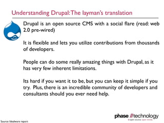 Understanding Drupal: The layman’s translation
                   Drupal is an open source CMS with a social ﬂare (read: web
                   2.0 pre-wired)

                   It is ﬂexible and lets you utilize contributions from thousands
                   of developers.

                   People can do some really amazing things with Drupal, as it
                   has very few inherent limitations.

                   Its hard if you want it to be, but you can keep it simple if you
                   try. Plus, there is an incredible community of developers and
                   consultants should you ever need help.



                                                                                 5
Source: Idealware report
 