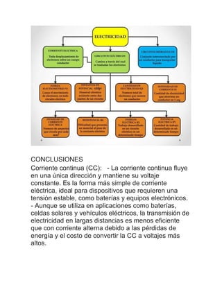 CONCLUSIONES
Corriente continua (CC): - La corriente continua fluye
en una única dirección y mantiene su voltaje
constante. Es la forma más simple de corriente
eléctrica, ideal para dispositivos que requieren una
tensión estable, como baterías y equipos electrónicos.
- Aunque se utiliza en aplicaciones como baterías,
celdas solares y vehículos eléctricos, la transmisión de
electricidad en largas distancias es menos eficiente
que con corriente alterna debido a las pérdidas de
energía y el costo de convertir la CC a voltajes más
altos.
 