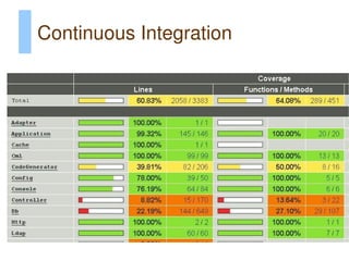 Continuous Integration
 