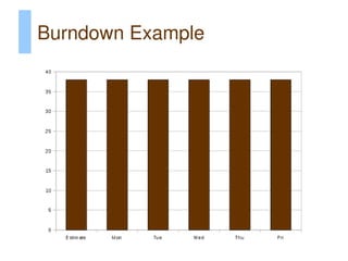 Burndown Example
 