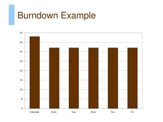 Burndown Example
 
