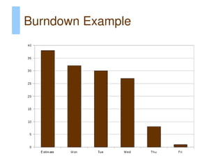 Burndown Example
 