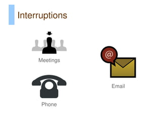 Interruptions



     Meetings



                Email


      Phone
 