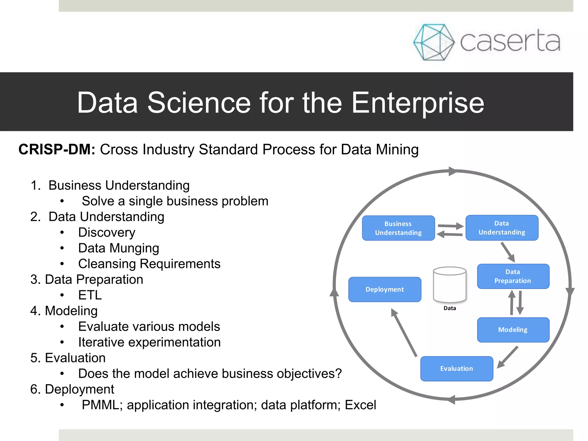 Data Science for the Enterprise
CRISP-DM: Cross Industry Standard Process for Data Mining
1. Business Understanding
• Solve a single business problem
2. Data Understanding
• Discovery
• Data Munging
• Cleansing Requirements
3. Data Preparation
• ETL
4. Modeling
• Evaluate various models
• Iterative experimentation
5. Evaluation
• Does the model achieve business objectives?
6. Deployment
• PMML; application integration; data platform; Excel
Business
Understanding
Data
Understanding
Data
Preparation
Modeling
Evaluation
Deployment
Data
 