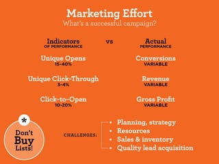 Emailing Your Brand 2