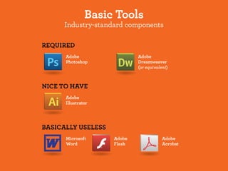 Emailing Your Brand 2