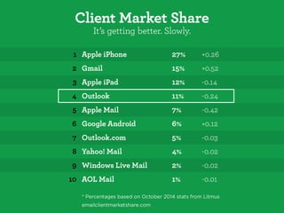 Emailing Your Brand 2