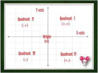 cartesian plane by : joe olivare | PPTX | Geography | Science
