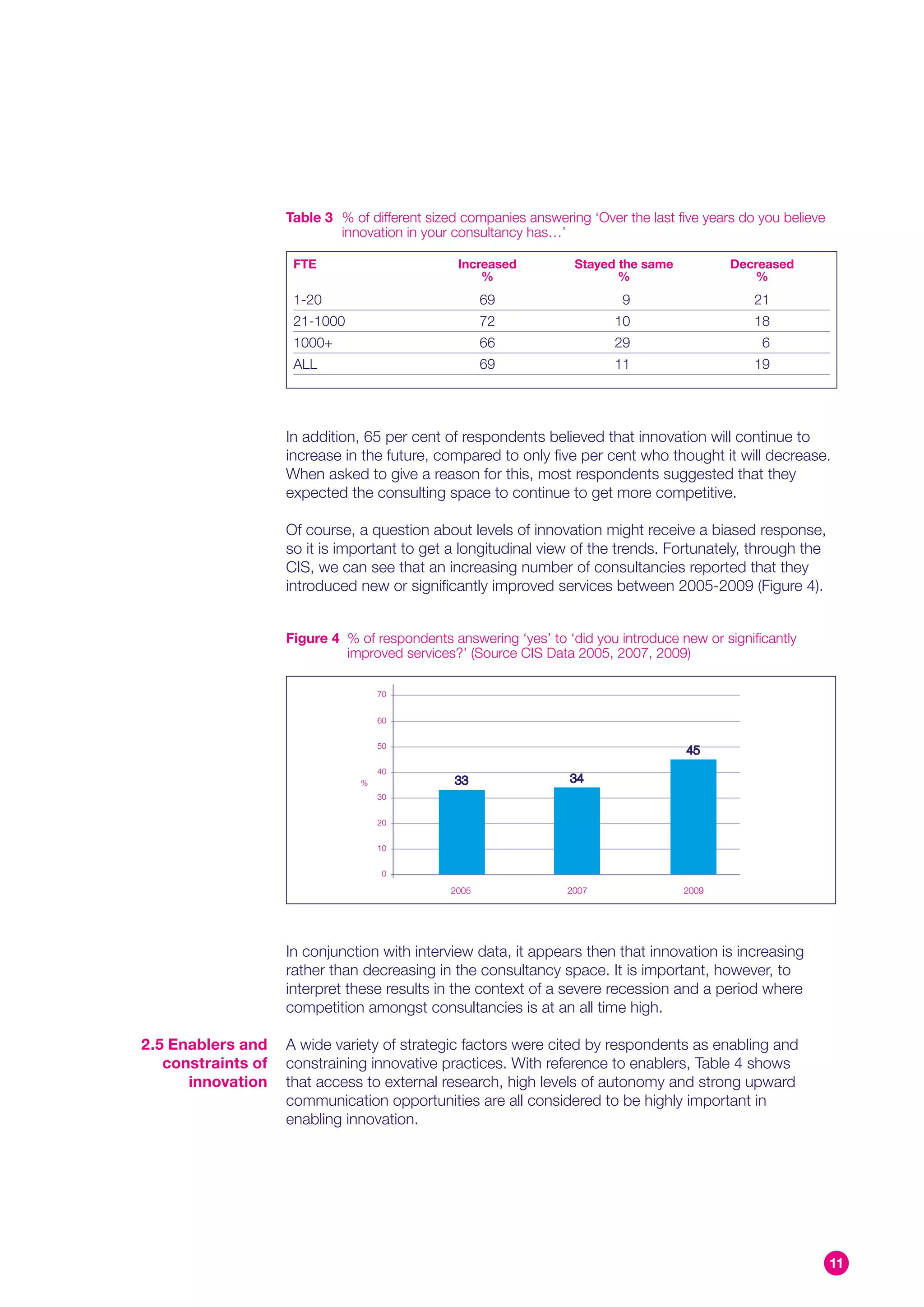 Table 3 % of different sized companies answering ‘Over the last five years do you believe
                            innovation in your consultancy has…’

                     FTE                        Increased          Stayed the same           Decreased
                                                    %                     %                     %
                     1-20                             69                   9                     21
                     21-1000                          72                  10                     18
                     1000+                            66                  29                      6
                     ALL                              69                  11                     19




                    In addition, 65 per cent of respondents believed that innovation will continue to
                    increase in the future, compared to only five per cent who thought it will decrease.
                    When asked to give a reason for this, most respondents suggested that they
                    expected the consulting space to continue to get more competitive.

                    Of course, a question about levels of innovation might receive a biased response,
                    so it is important to get a longitudinal view of the trends. Fortunately, through the
                    CIS, we can see that an increasing number of consultancies reported that they
                    introduced new or significantly improved services between 2005-2009 (Figure 4).


                    Figure 4 % of respondents answering ‘yes’ to ‘did you introduce new or significantly
                             improved services?’ (Source CIS Data 2005, 2007, 2009)

                                    70


                                    60


                                    50
                                                                                      45
                                    40
                                %              33                 34
                                    30


                                    20


                                    10


                                     0

                                               2005               2007               2009




                    In conjunction with interview data, it appears then that innovation is increasing
                    rather than decreasing in the consultancy space. It is important, however, to
                    interpret these results in the context of a severe recession and a period where
                    competition amongst consultancies is at an all time high.

2.5 Enablers and    A wide variety of strategic factors were cited by respondents as enabling and
   constraints of   constraining innovative practices. With reference to enablers, Table 4 shows
      innovation    that access to external research, high levels of autonomy and strong upward
                    communication opportunities are all considered to be highly important in
                    enabling innovation.




                                                                                                                11
 