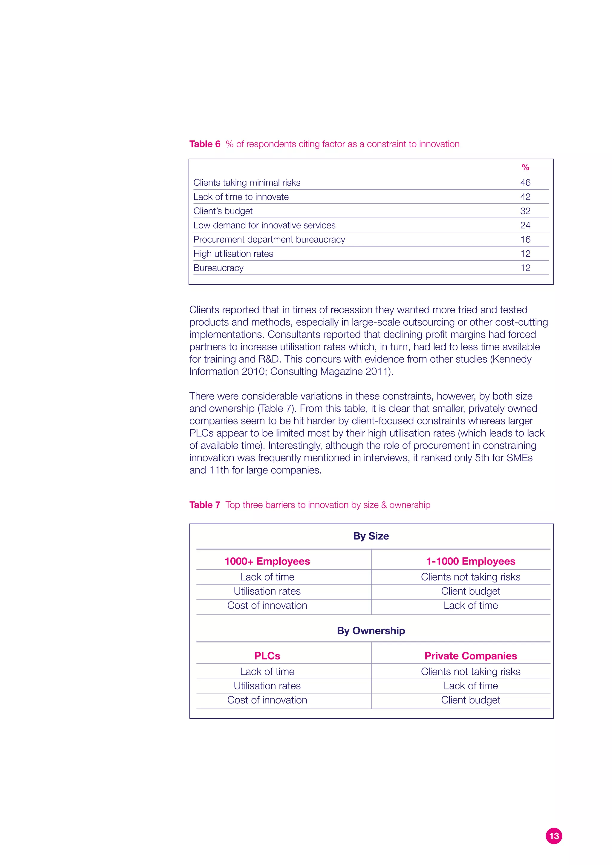 Table 6 % of respondents citing factor as a constraint to innovation

                                                                                     %
 Clients taking minimal risks                                                    46
 Lack of time to innovate                                                        42
 Client’s budget                                                                 32
 Low demand for innovative services                                              24
 Procurement department bureaucracy                                              16
 High utilisation rates                                                          12
 Bureaucracy                                                                     12



Clients reported that in times of recession they wanted more tried and tested
products and methods, especially in large-scale outsourcing or other cost-cutting
implementations. Consultants reported that declining profit margins had forced
partners to increase utilisation rates which, in turn, had led to less time available
for training and R&D. This concurs with evidence from other studies (Kennedy
Information 2010; Consulting Magazine 2011).

There were considerable variations in these constraints, however, by both size
and ownership (Table 7). From this table, it is clear that smaller, privately owned
companies seem to be hit harder by client-focused constraints whereas larger
PLCs appear to be limited most by their high utilisation rates (which leads to lack
of available time). Interestingly, although the role of procurement in constraining
innovation was frequently mentioned in interviews, it ranked only 5th for SMEs
and 11th for large companies.


Table 7 Top three barriers to innovation by size & ownership


                                         By Size

         1000+ Employees                                   1-1000 Employees
            Lack of time                                  Clients not taking risks
           Utilisation rates                                   Client budget
          Cost of innovation                                   Lack of time

                                      By Ownership

                   PLCs                                    Private Companies
            Lack of time                                  Clients not taking risks
           Utilisation rates                                   Lack of time
          Cost of innovation                                   Client budget




                                                                                         13
 
