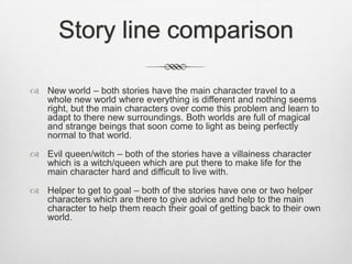 Story line comparison

 New world – both stories have the main character travel to a
  whole new world where everything is different and nothing seems
  right, but the main characters over come this problem and learn to
  adapt to there new surroundings. Both worlds are full of magical
  and strange beings that soon come to light as being perfectly
  normal to that world.

 Evil queen/witch – both of the stories have a villainess character
  which is a witch/queen which are put there to make life for the
  main character hard and difficult to live with.

 Helper to get to goal – both of the stories have one or two helper
  characters which are there to give advice and help to the main
  character to help them reach their goal of getting back to their own
  world.
 