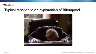 © COPYRIGHT 2015 MARKLOGIC CORPORATION. ALL RIGHTS RESERVED.SLIDE: 14
Typical reaction to an explanation of Bitemporal
 