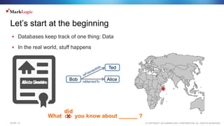 © COPYRIGHT 2015 MARKLOGIC CORPORATION. ALL RIGHTS RESERVED.SLIDE: 15
Let’s start at the beginning
 Databases keep track of one thing: Data
 In the real world, stuff happens
Bob SmithAlice Jones
Bob AliceisMarriedTo
What do you know about ______ ?
did
Ted
 
