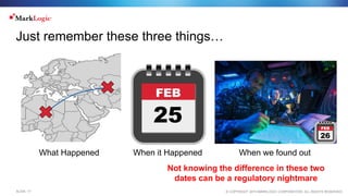 © COPYRIGHT 2015 MARKLOGIC CORPORATION. ALL RIGHTS RESERVED.SLIDE: 17
Just remember these three things…
What Happened
FEB
25
When it Happened
FEB
26
When we found out
Not knowing the difference in these two
dates can be a regulatory nightmare
 