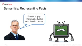 © COPYRIGHT 2015 MARKLOGIC CORPORATION. ALL RIGHTS RESERVED.SLIDE: 21
Semantics: Representing Facts
There’s a guy I
know named John
who lives in London
 