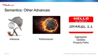 © COPYRIGHT 2015 MARKLOGIC CORPORATION. ALL RIGHTS RESERVED.SLIDE: 25
Semantics: Other Advances
Performance!
Aggregates
Updates
Property Paths
Inference
 