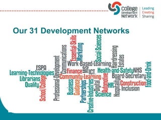 Our 31 Development Networks
 
