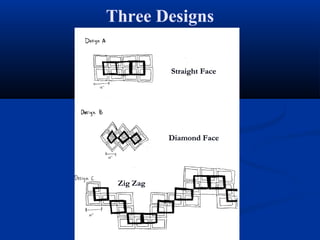 Three Designs
Straight Face
Diamond Face
Zig Zag
Straight Face
Diamond Face
Straight Face
Zig Zag
Diamond Face
Straight Face
 