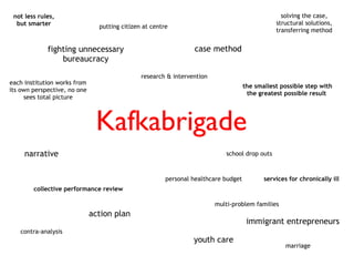 Kafkabrigade each institution works from its own perspective, no one sees total picture contra-analysis putting citizen at centre narrative research & intervention action plan personal healthcare budget the smallest possible step with the greatest possible result  marriage not less rules, but smarter fighting unnecessary bureaucracy collective performance review case method multi-problem families youth care immigrant entrepreneurs services for chronically ill school drop outs solving the case, structural solutions, transferring method 