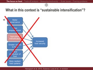 What in this context is “sustainable intensification”?
Hanspach et al. 2013, Science; Loos et al., in revision
The focus on food – Trade-off analysis – Measuring biodiversity – Scale issues – Framing problems
 