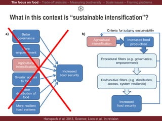 What in this context is “sustainable intensification”?
Hanspach et al. 2013, Science; Loos et al., in revision
The focus on food – Trade-off analysis – Measuring biodiversity – Scale issues – Framing problems
 