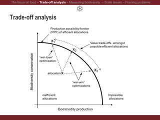 Trade-off analysis
The focus on food – Trade-off analysis – Measuring biodiversity – Scale issues – Framing problems
 