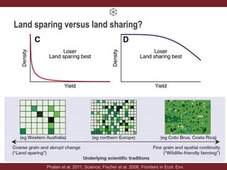 Land sparing versus land sharing?
Phalan et al. 2011, Science; Fischer et al. 2008, Frontiers in Ecol. Env.
 
