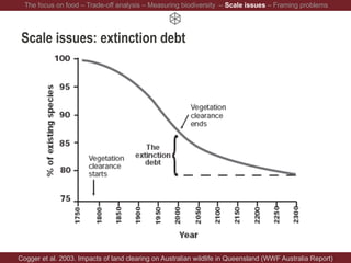 Scale issues: extinction debt
Cogger et al. 2003. Impacts of land clearing on Australian wildlife in Queensland (WWF Australia Report)
The focus on food – Trade-off analysis – Measuring biodiversity – Scale issues – Framing problems
 