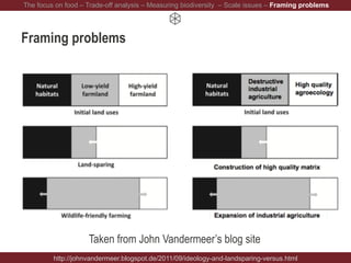 Framing problems
http://johnvandermeer.blogspot.de/2011/09/ideology-and-landsparing-versus.html
The focus on food – Trade-off analysis – Measuring biodiversity – Scale issues – Framing problems
Taken from John Vandermeer’s blog site
 