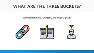 6
WHAT ARE THE THREE BUCKETS?
Remember: Links, Content, and User Signals:
 