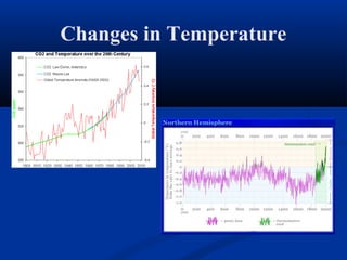Changes in Temperature
 