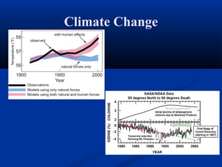 Climate Change
 