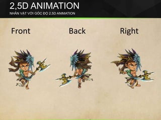 Front Back Right
2,5D ANIMATION
NHÂN VẬT VỚI GÓC ĐỘ 2,5D ANIMATION
 