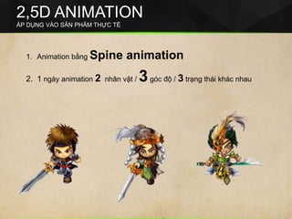1. Animation bằng Spine animation
2. 1 ngày animation 2 nhân vật / 3góc độ / 3 trạng thái khác nhau
2,5D ANIMATION
ÁP DỤNG VÀO SẢN PHẨM THỰC TẾ
 