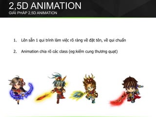 1. Lên sẵn 1 qui trình làm việc rõ ràng về đặt tên, về qui chuẩn
2. Animation chia rõ các class (eg:kiếm cung thương quạt)
2,5D ANIMATION
GIẢI PHÁP 2,5D ANIMATION
 