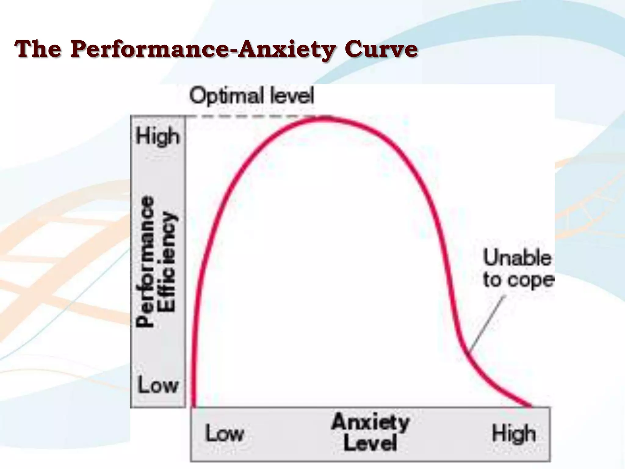 The Performance-Anxiety Curve
 